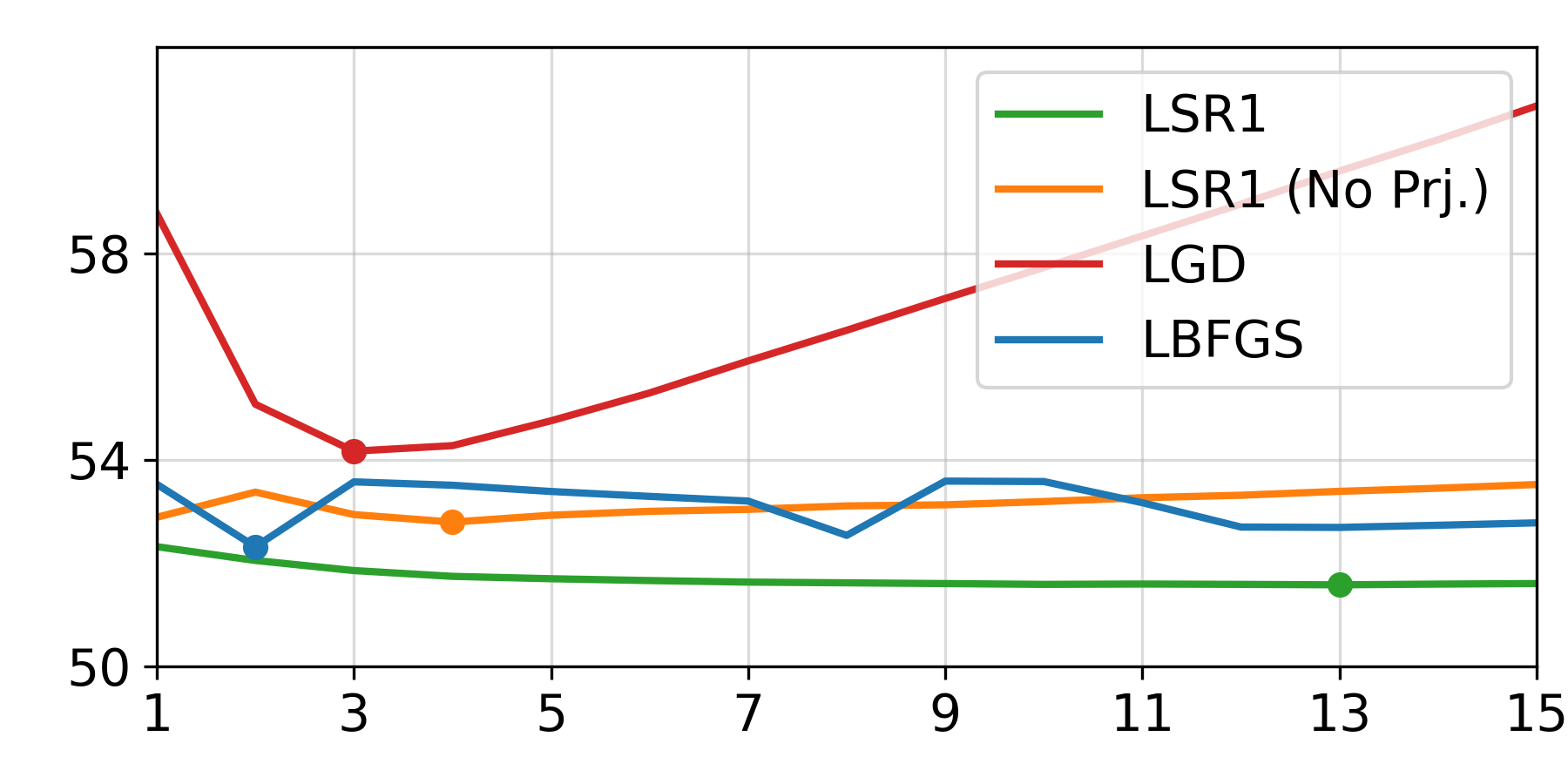 PA-MPJPE vs. iteration (3DPW).