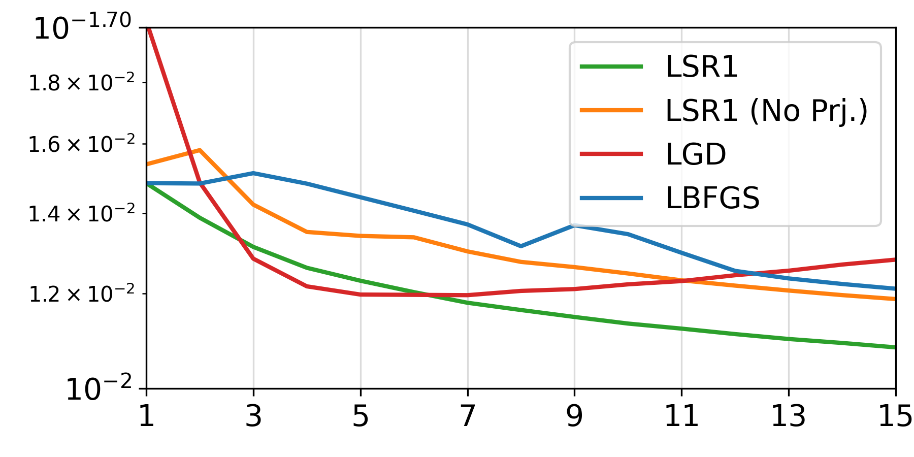2D reprojection error vs. iteration (3DPW).