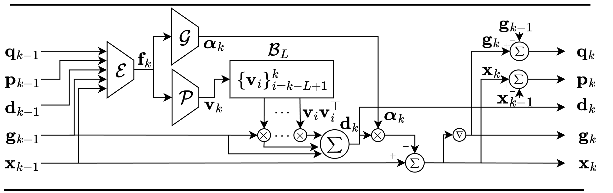 L-SR1 block diagram (Fig. 2).
