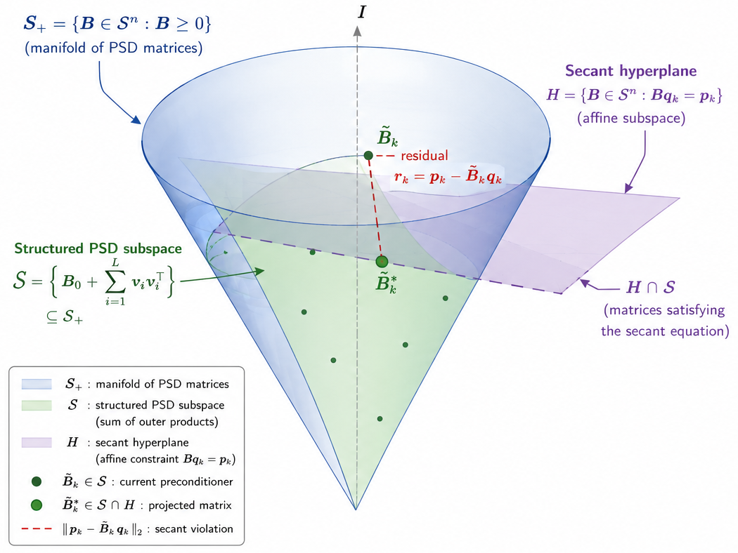 PGSM geometry figure.